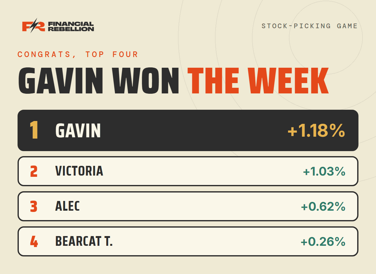 Battleship top four: 1. Gavin +1.18%, 2. Victoria +1.03%, 3. Alec +0.62%, 4. Bearcat T. +0.26%